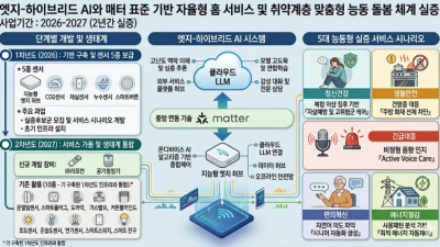 안양시, ‘AI·Matter 기반 미래형 스마트 홈 실증 사업’ 선정